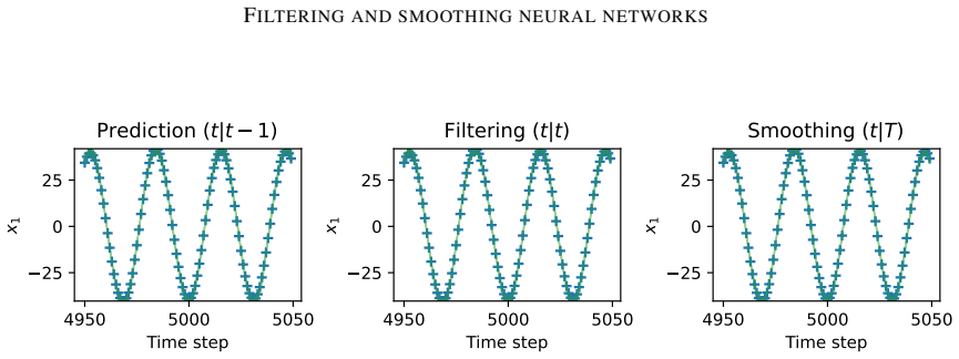 Figure 21
