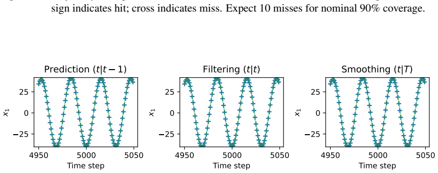 Figure 22