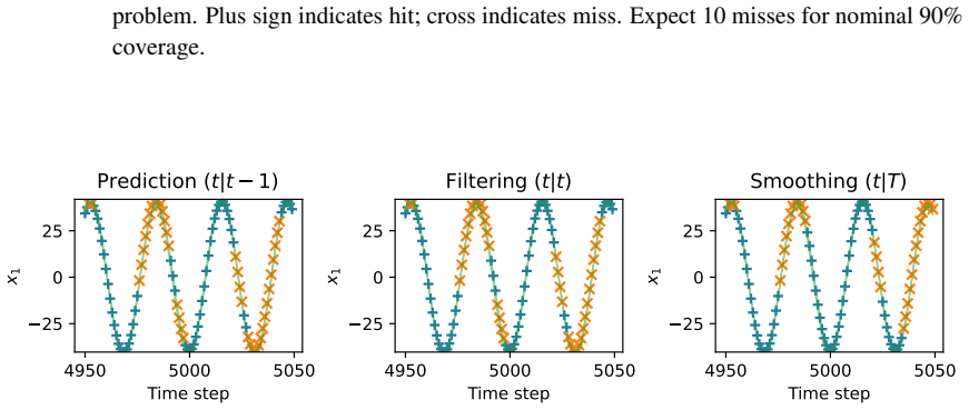 Figure 23