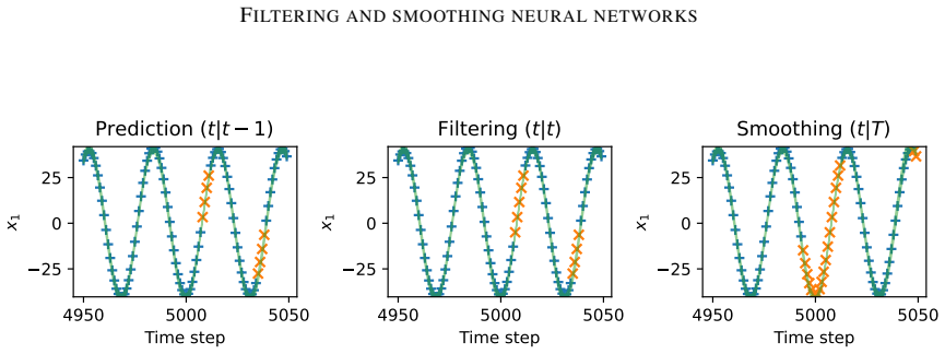 Figure 27
