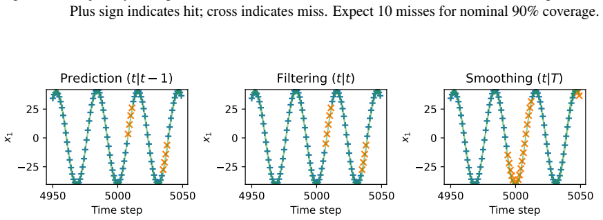 Figure 28