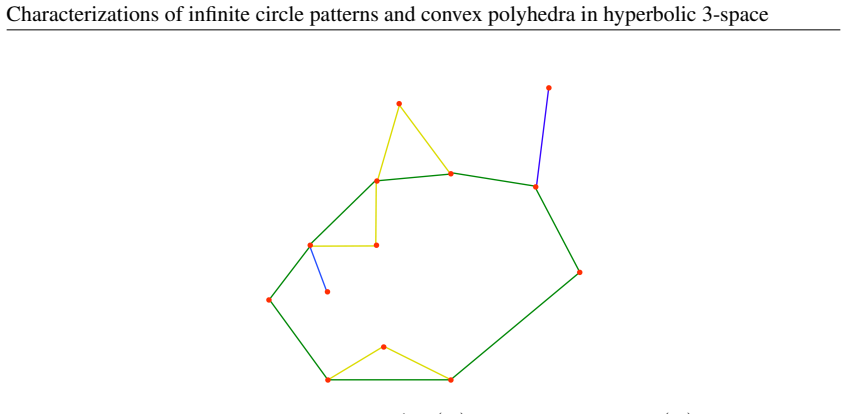 Figure 11