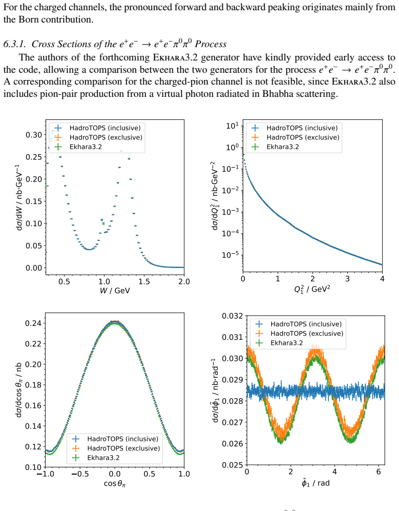 Figure 19