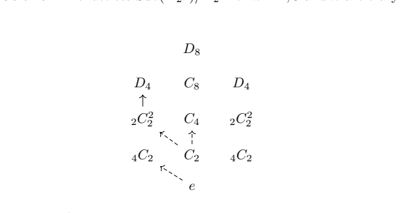 Figure 8