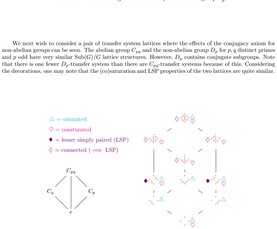 Figure 17