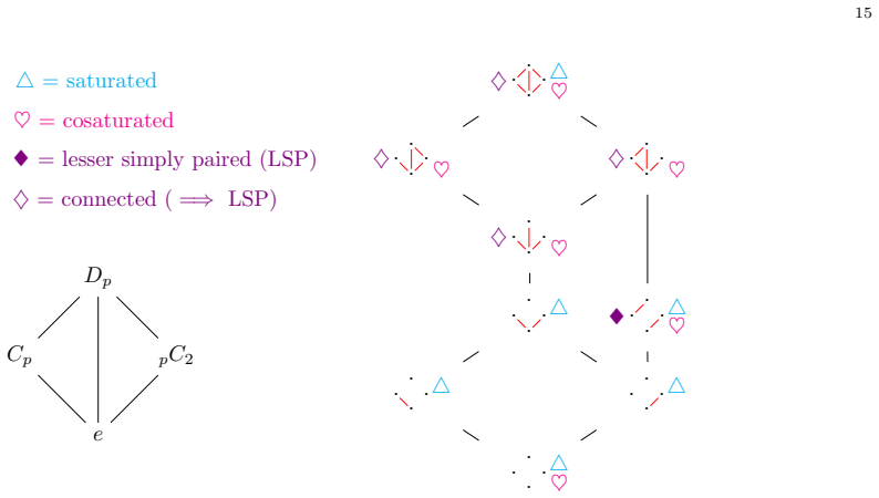 Figure 18