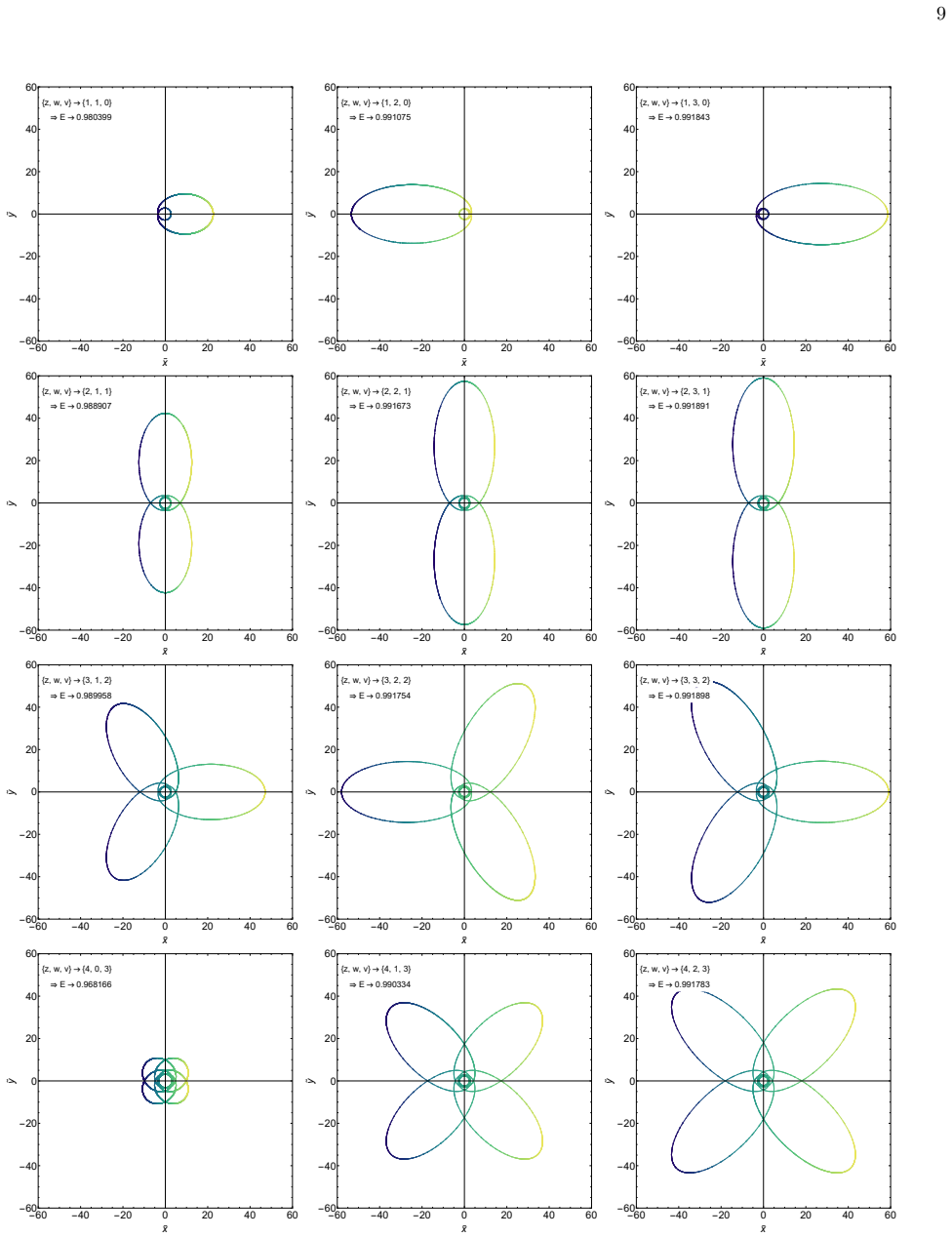 Figure 8
