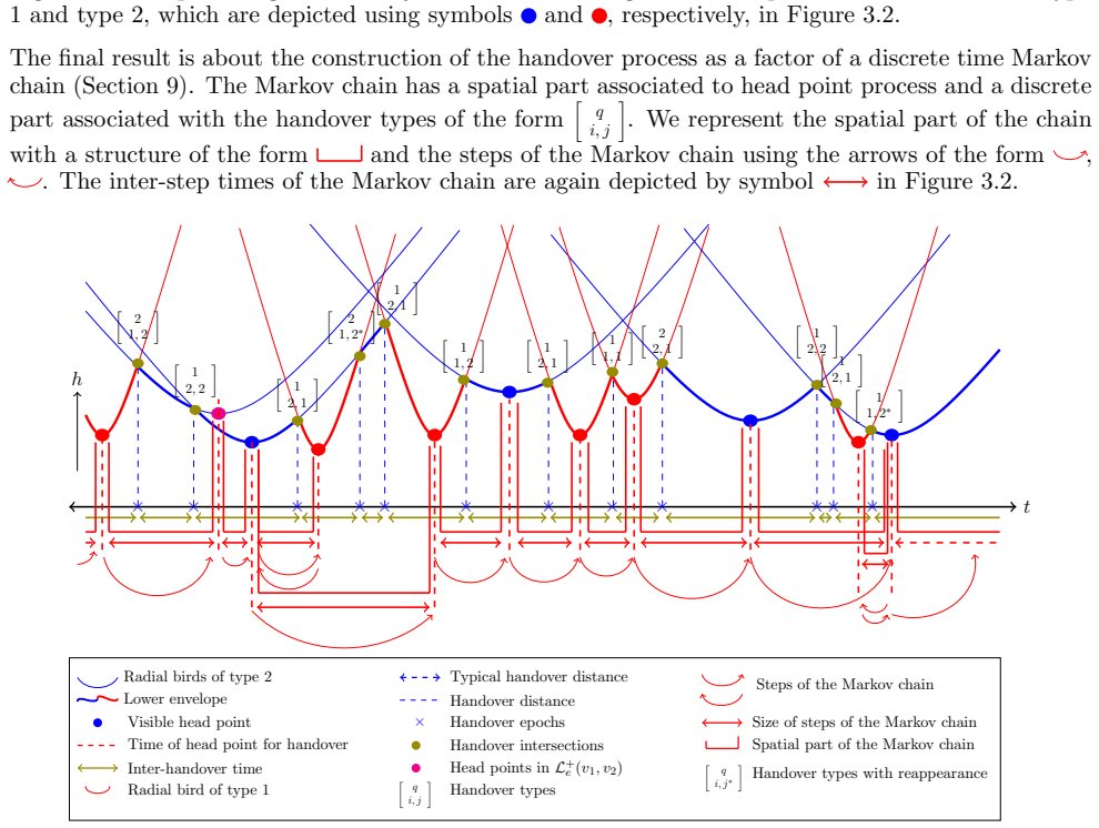 Figure 3.2