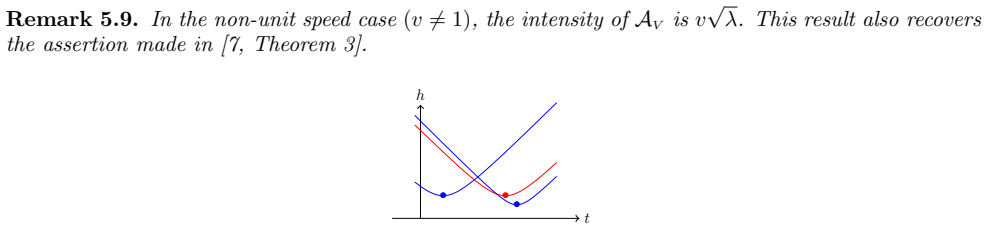 Figure 5.2