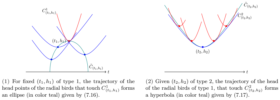Figure 7.2