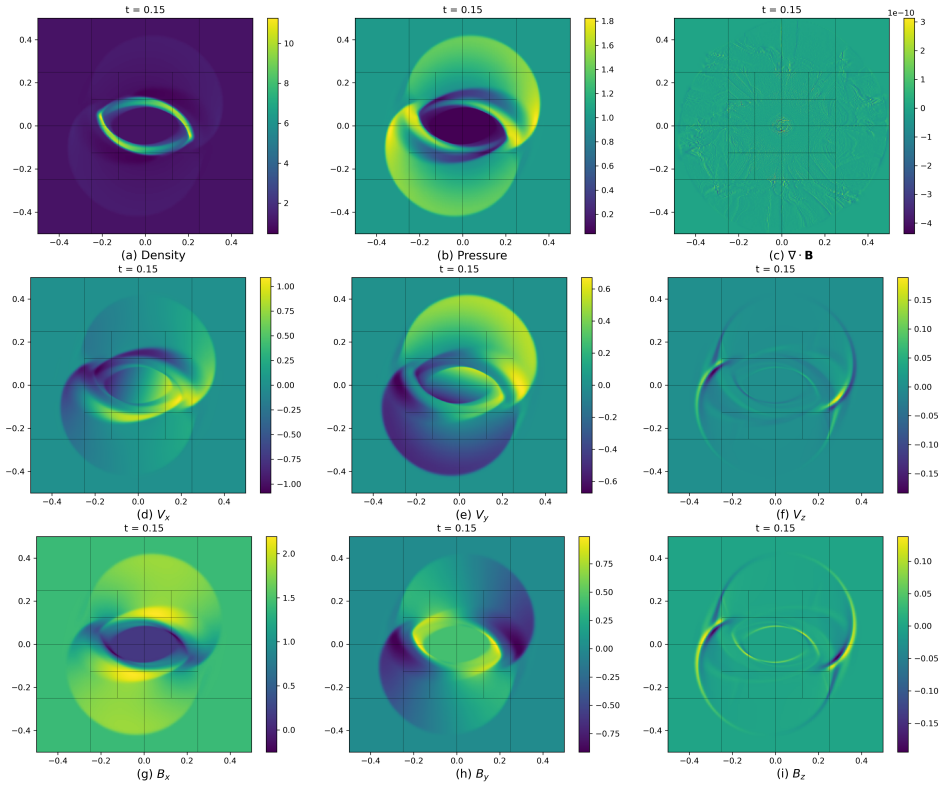 Figure 12