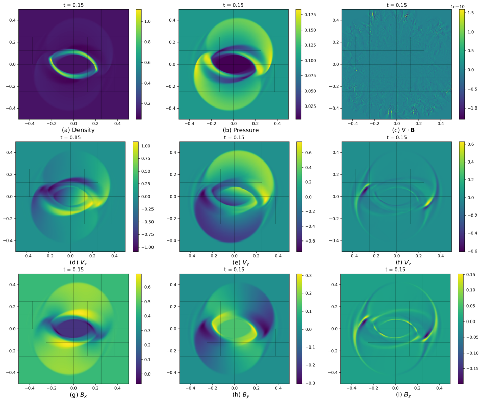 Figure 13