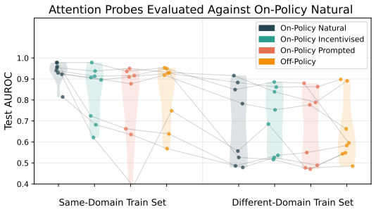 Figure 23