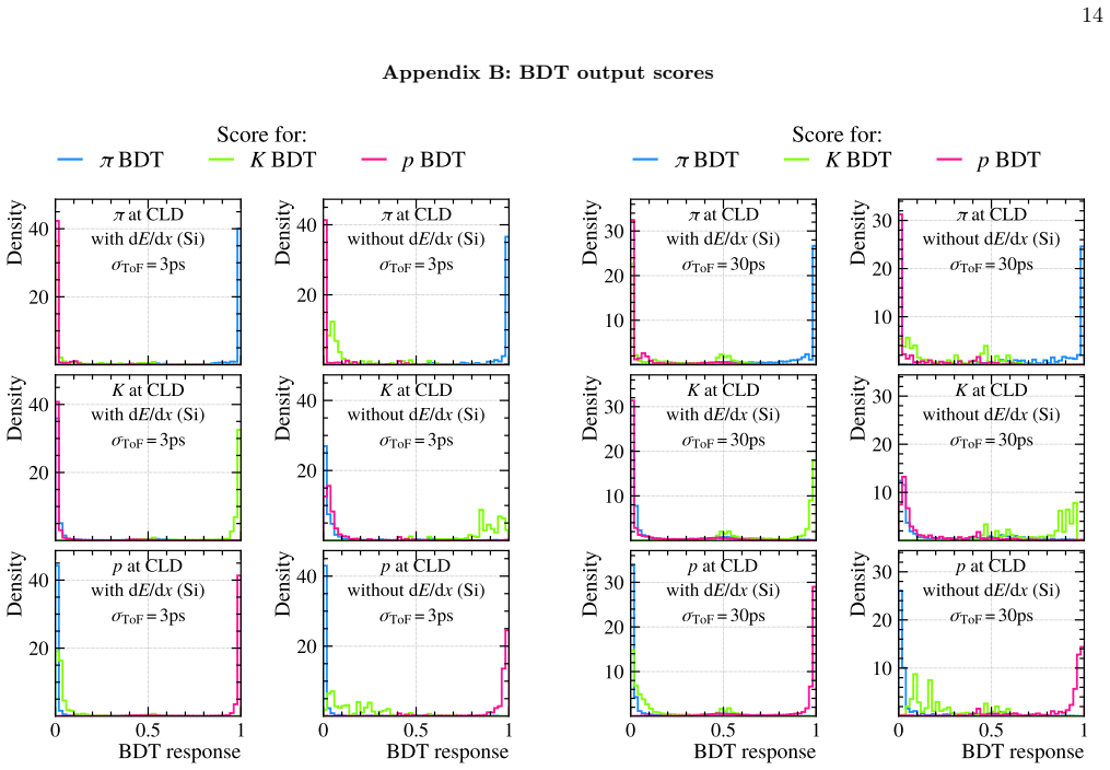 Figure 17