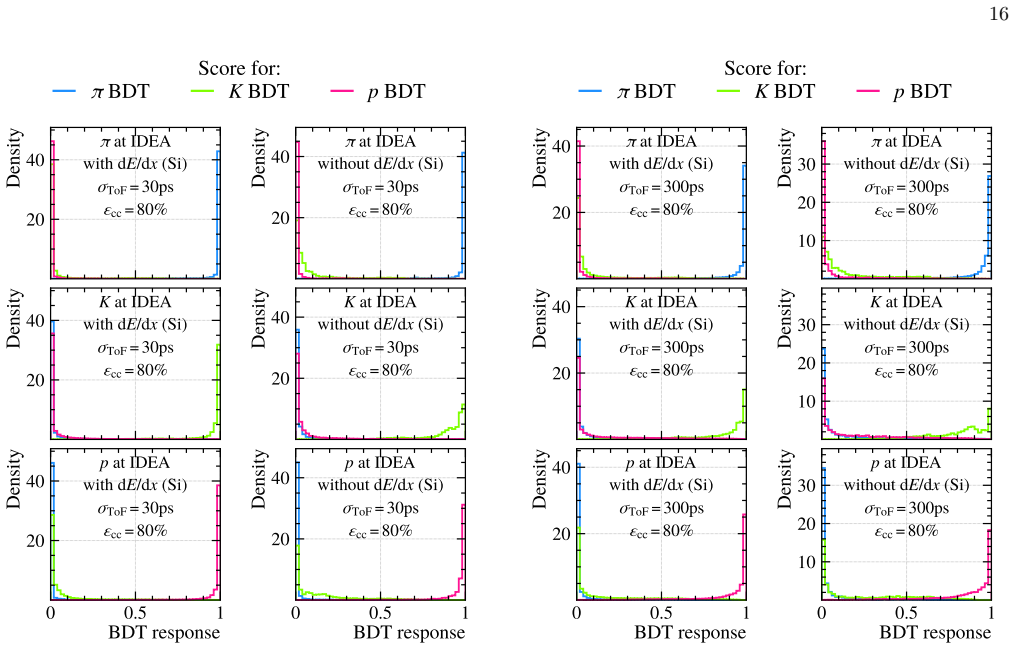 Figure 22
