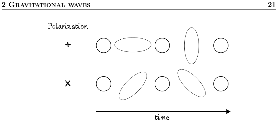 Figure 2.2