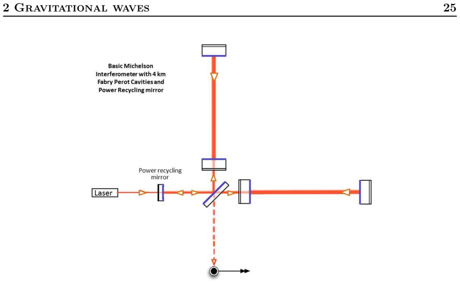 Figure 2.3