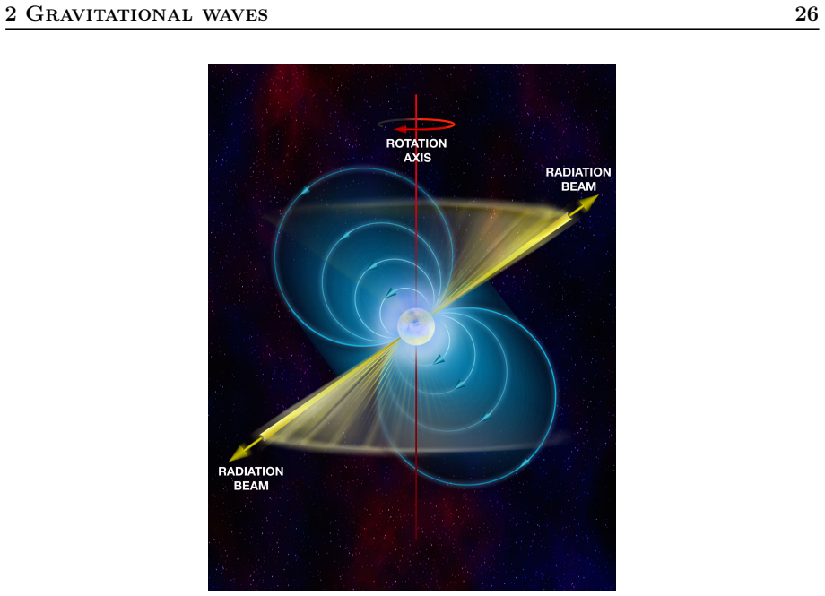 Figure 2.4