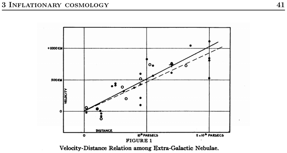 Figure 3.2