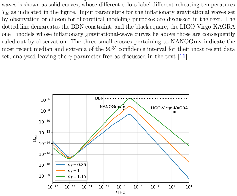 Figure 4.2