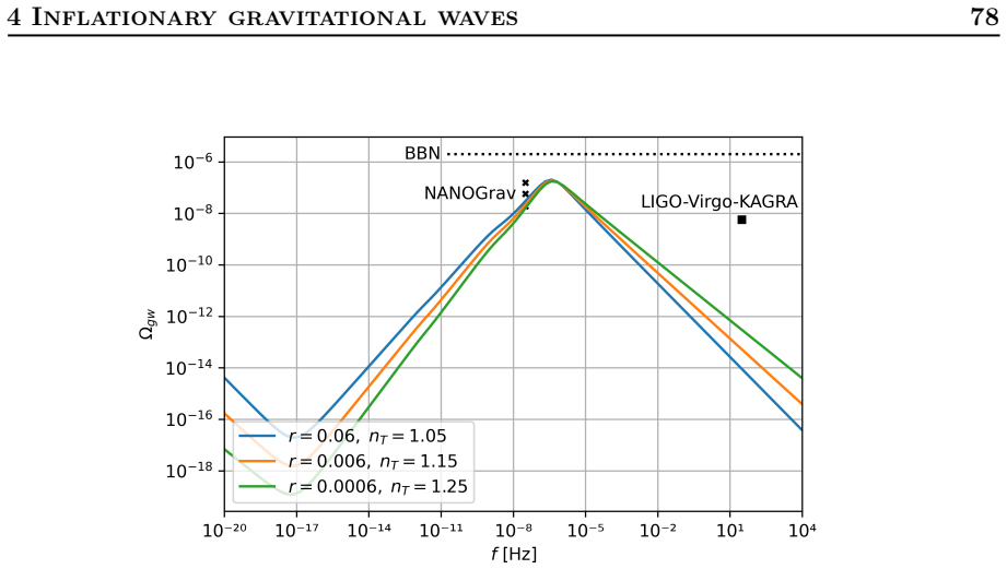 Figure 4.3