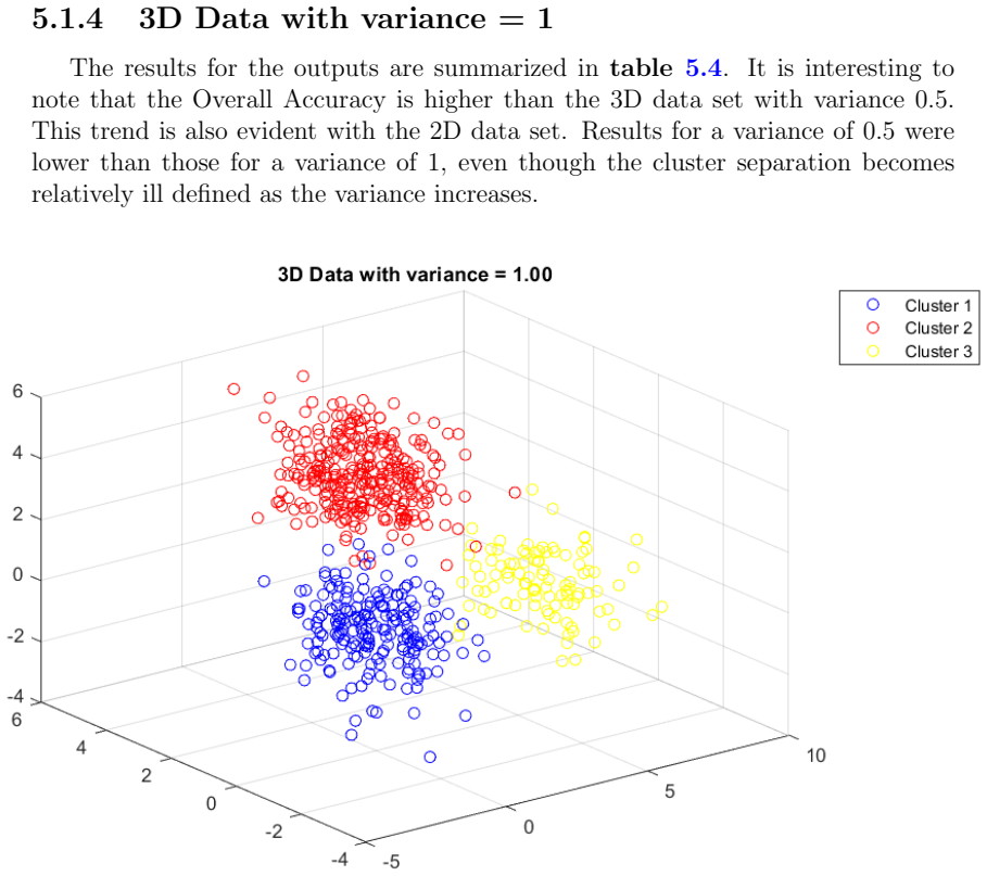 Figure 5.7