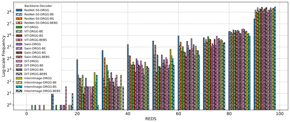 Figure 22