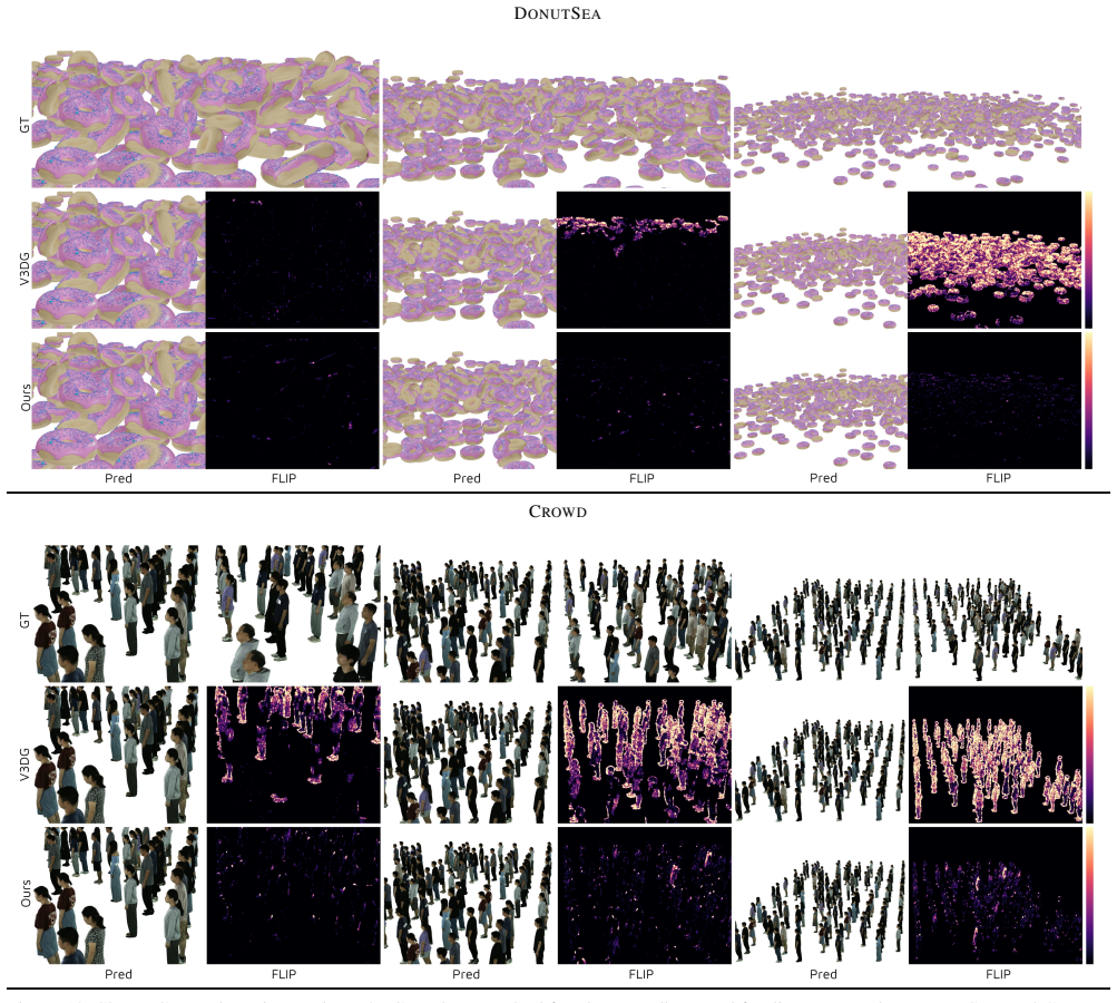Figure 12