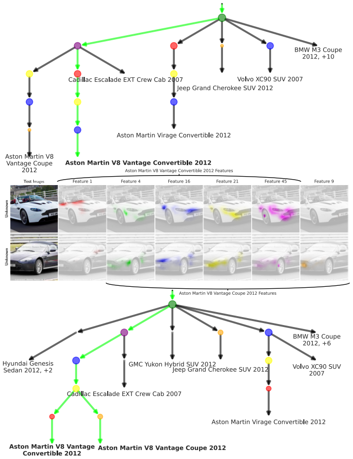 Figure 22