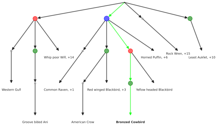 Figure 23