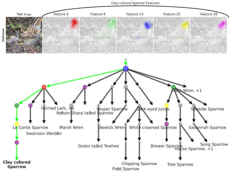 Figure 27