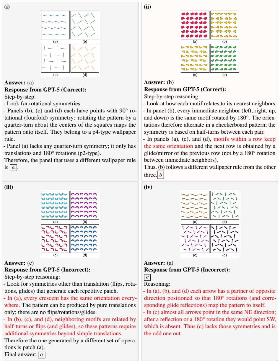 Figure 25