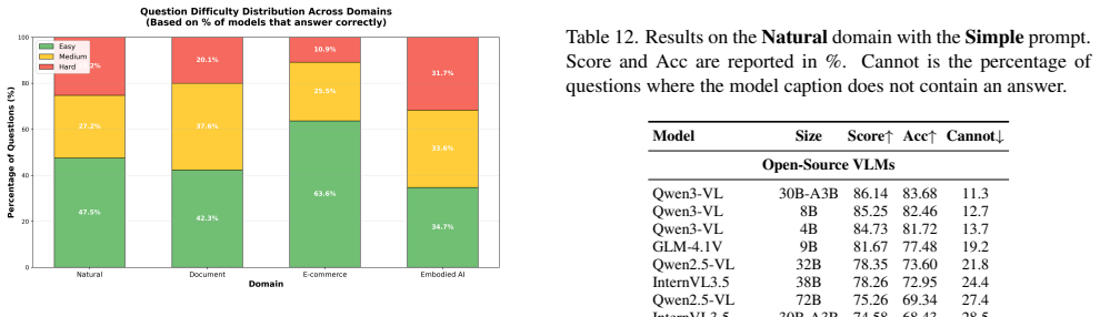 Figure 29