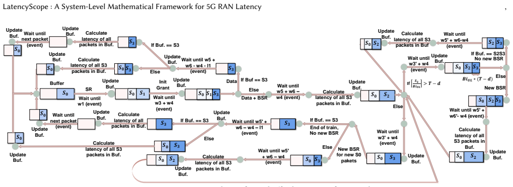 Figure 17