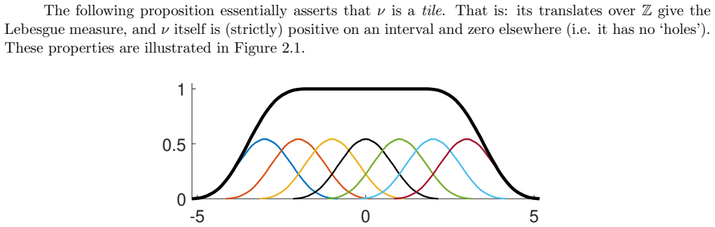 Figure 2.1