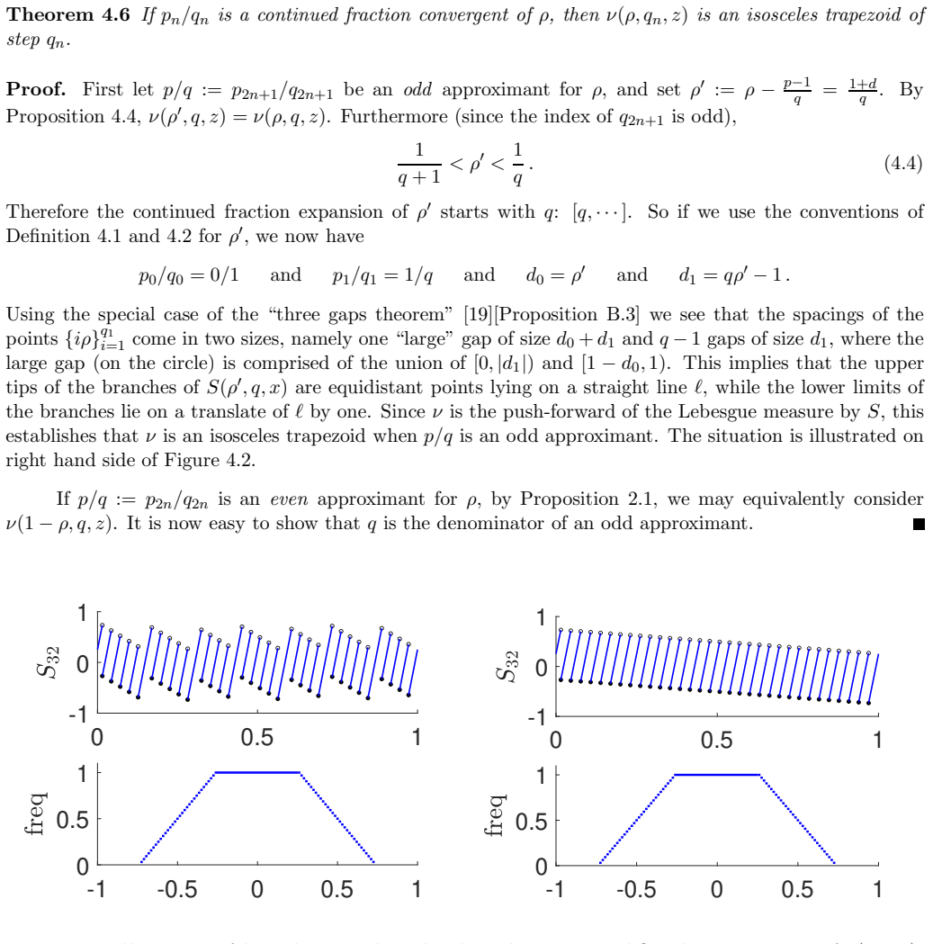 Figure 4.2