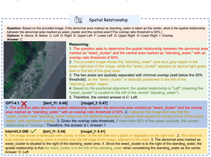 Figure 22
