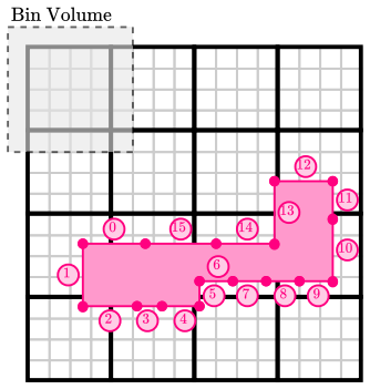 Figure 8