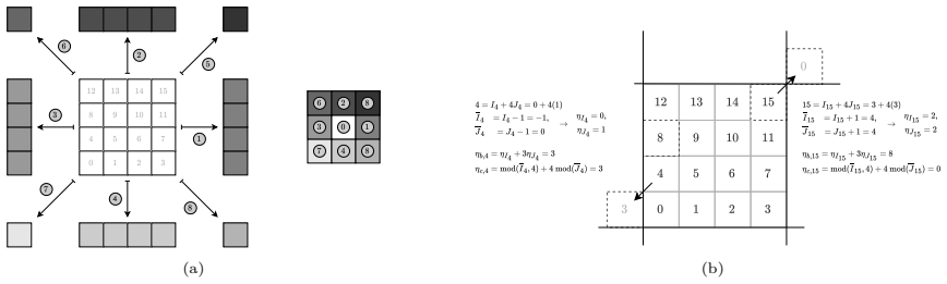 Figure 18
