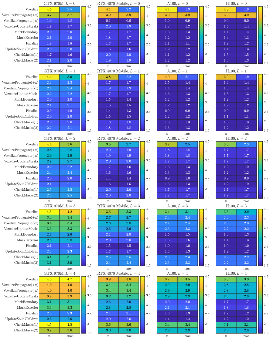 Figure 20
