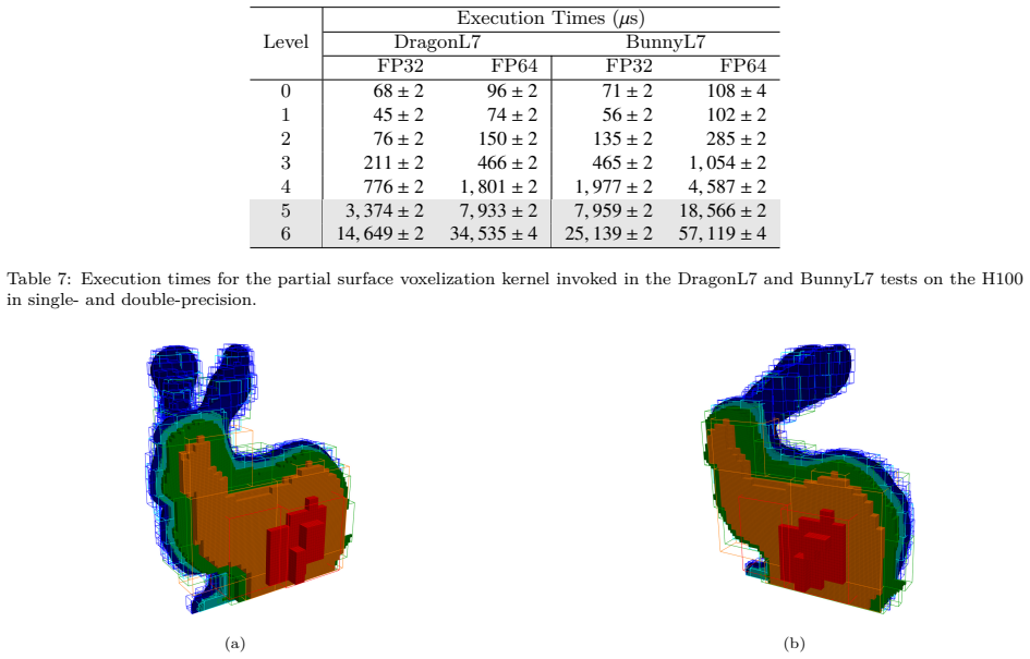 Figure 21