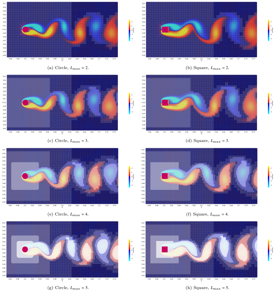 Figure 29