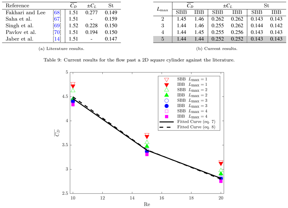 Figure 31
