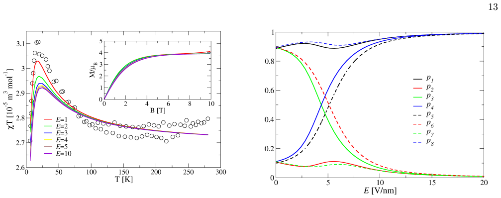 Figure 19