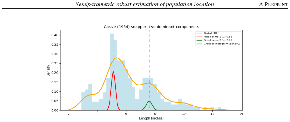 Figure 15