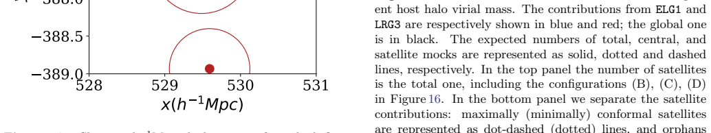 Figure 17