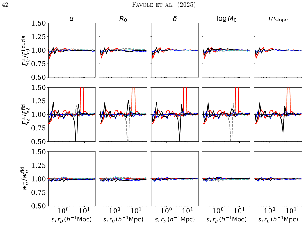 Figure 23