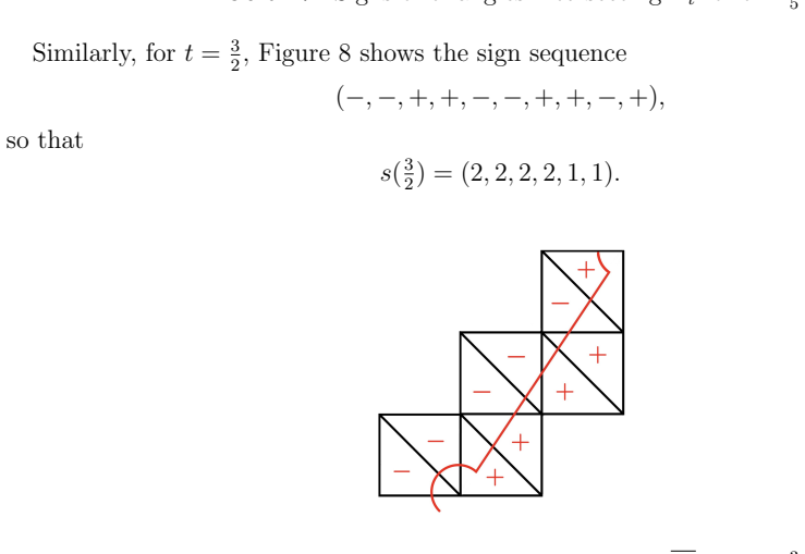 Figure 8