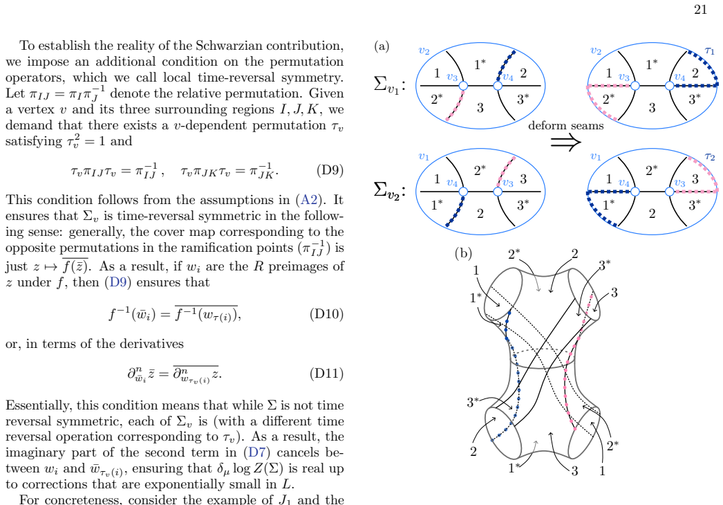 Figure 15