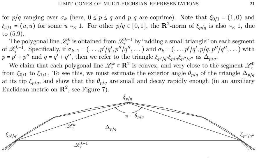 Figure 7
